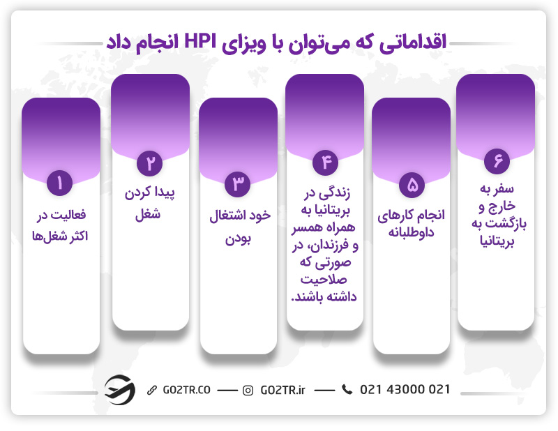 مزایای دریافت ویزای افراد با پتانسیل بالا