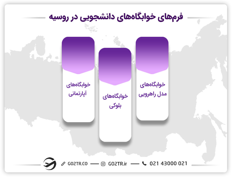 فرم خوابگاههای دانشجویی در روسیه