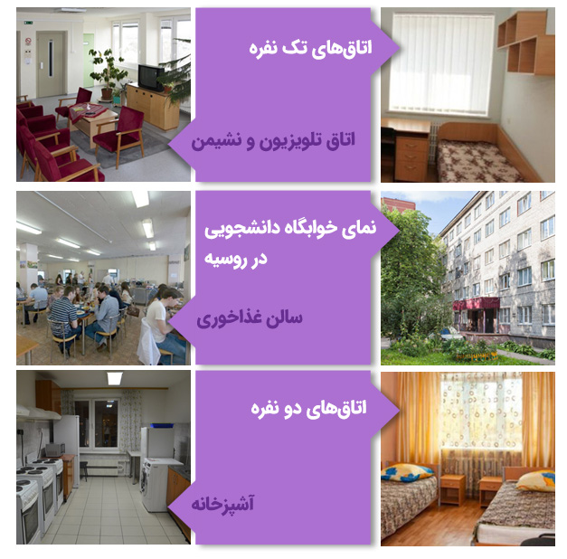 انواع خوابگاههای دانشجویی در روسیه
