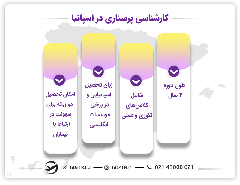 کارشناسی-پرستاری-در-اسپانیا