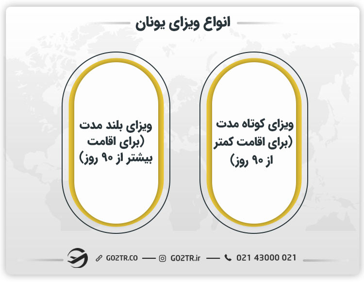 انواع ویزای یونان