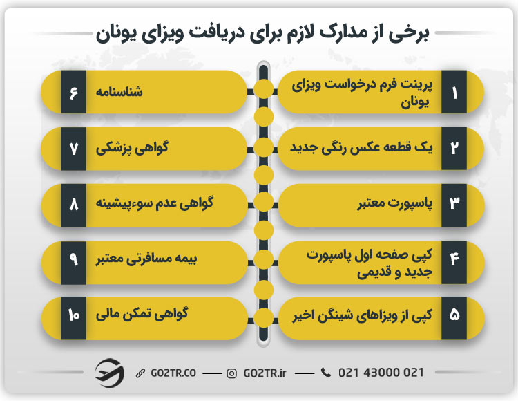 برخی از مدارک لازم برای دریافت ویزای یونان