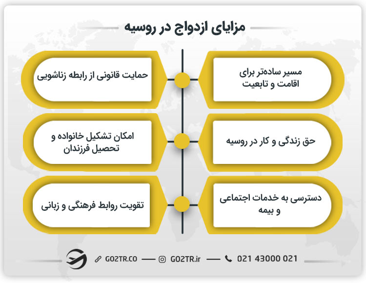 مزایای ازدواج در روسیه