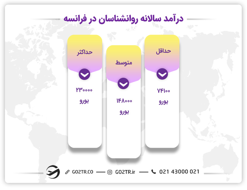 درآمد سالانه روانشناسان در فرانسه