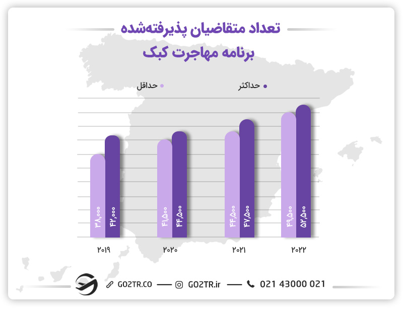 برنامه مهاجرت به کبک کارگر ماهر
