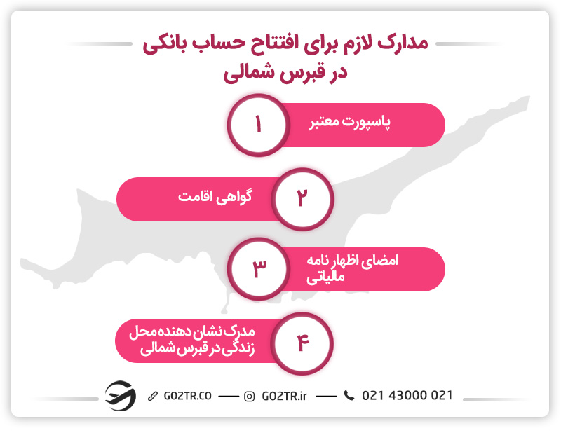 مدارک لازم برای افتتاح حساب بانکی در قبرس شمالی