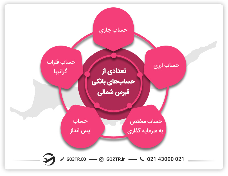 افتتاح حساب بانکی در قبرس شمالی و انواع بانک های آن