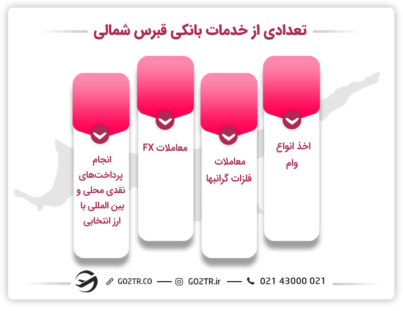 افتتاح حساب بانکی در قبرس شمالی و خدمات بانکی آن