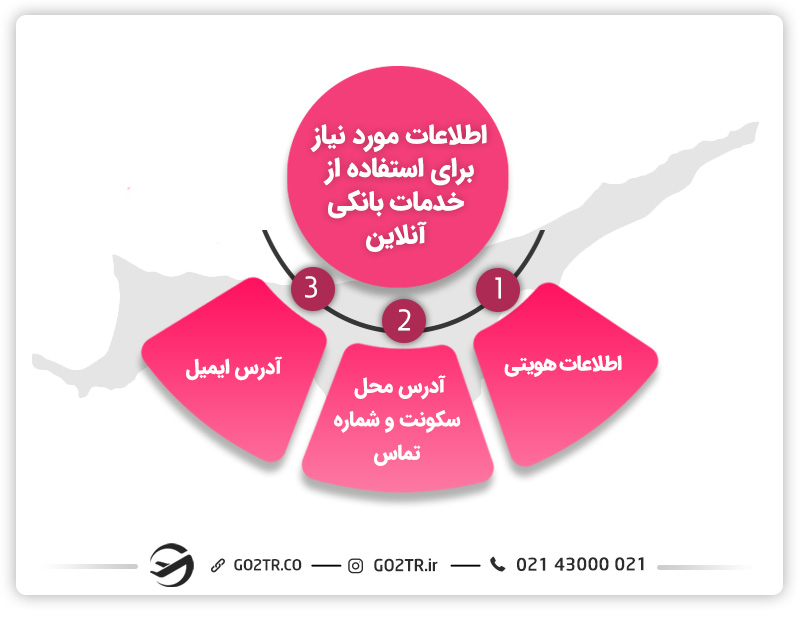 افتتاح حساب بانکی در قبرس شمالی به صورت آنلاین