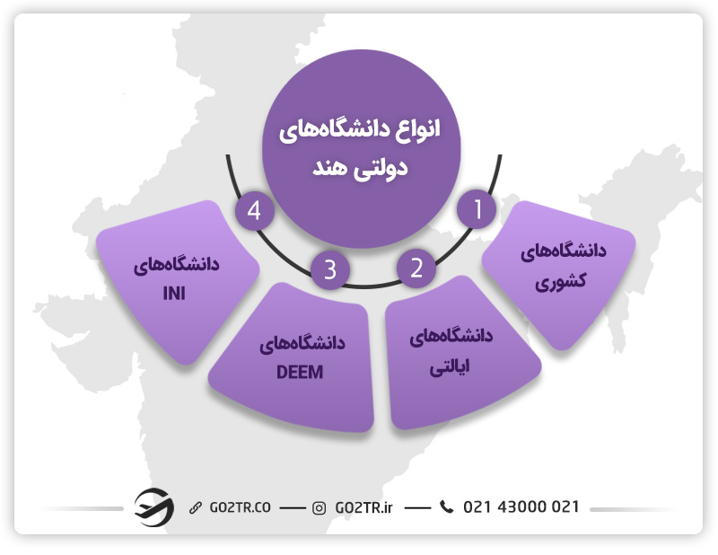 انواع دانشگاه جهت تحصیل در هندوستان