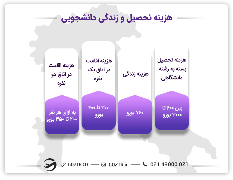هزینه تحصیل در دانشگاه پادوا ایتالیا