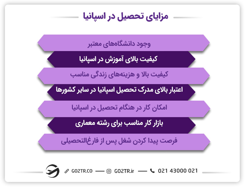 مزایای تحصیل در رشته معماری در اسپانیا