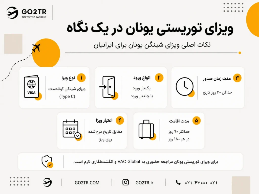 ویزای توریستی یونان در یک نگاه