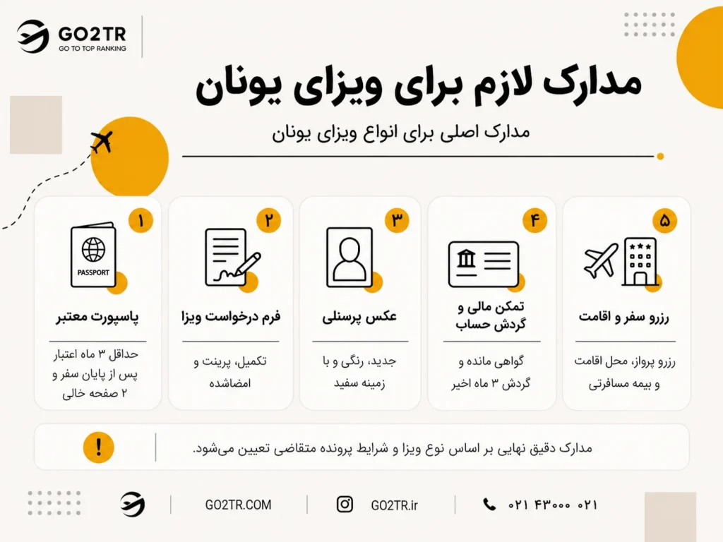 مدارک لازم برای ویزای یونان