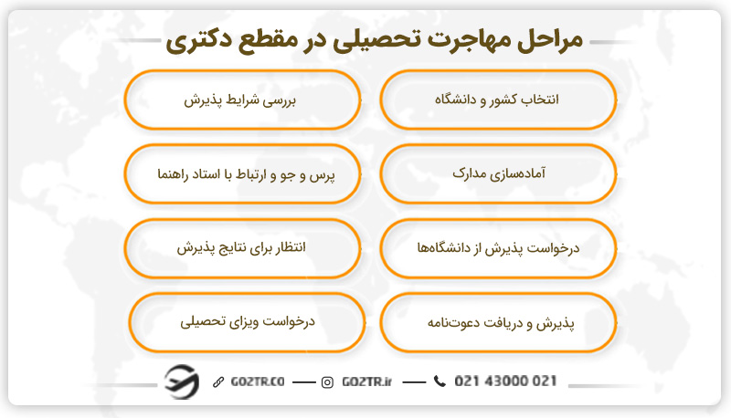 مراحل مهاجرت تحصیلی در مقطع دکتری