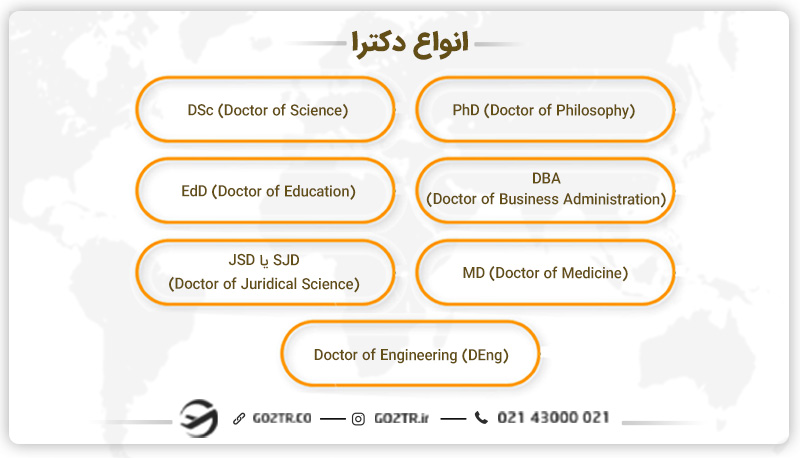 انواع دکترا