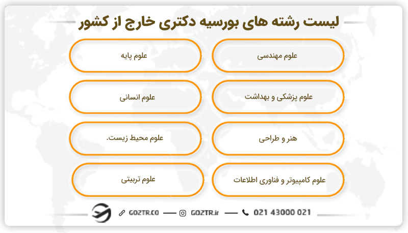 لیست رشته های بورسیه دکتری خارج از کشور