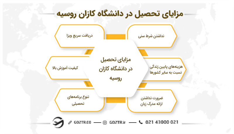 مزایای تحصیل در دانشگاه کازان روسیه