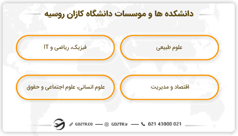 دانشکده ها و موسسات دانشگاه کازان روسیه
