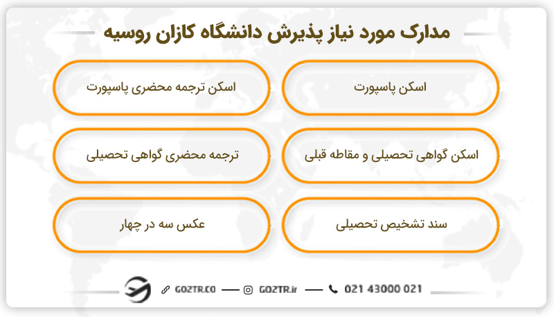 مدارک مورد نیاز پذیرش دانشگاه کازان روسیه