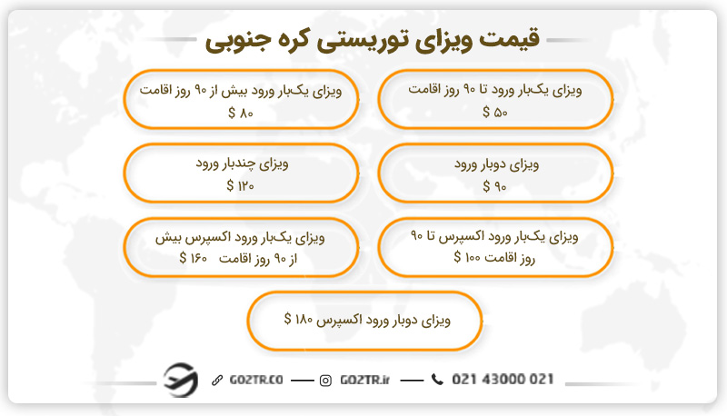قیمت ویزای کره جنوبی