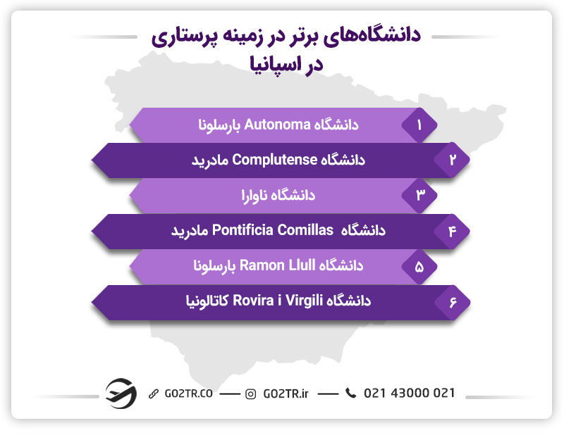 بهترین دانشگاه‌ها در زمینه پرستاری در اسپانیا