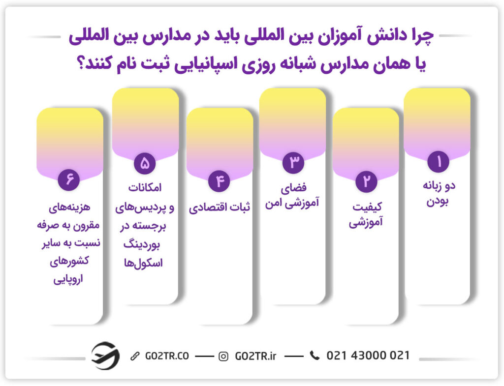 دلایل ثبت نام در بوردینگ اسکول های اسپانیا