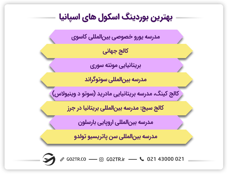 بهترین بوردینگ اسکول های اسپانیا
