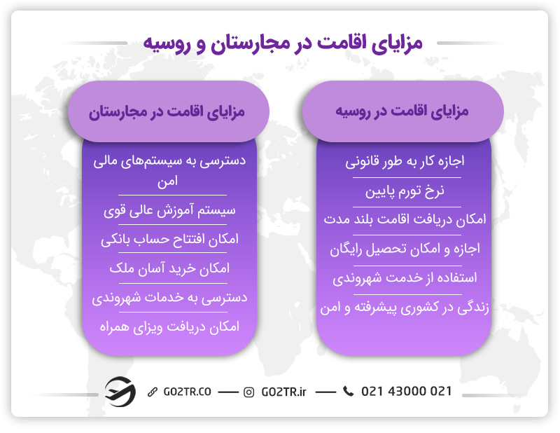 مزایای اقامت در مجارستان یا روسیه؟