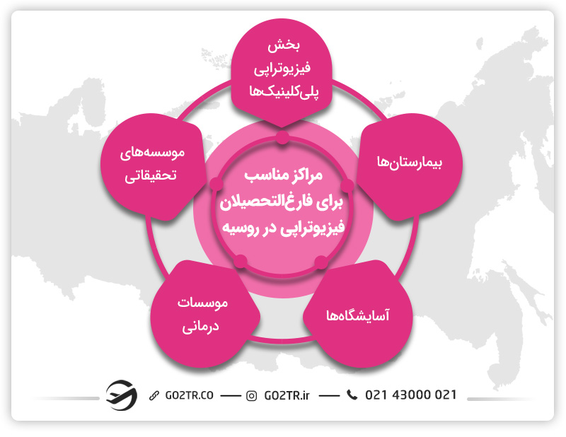 کار فارغ التحصیلان فیزیوتراپی در روسیه