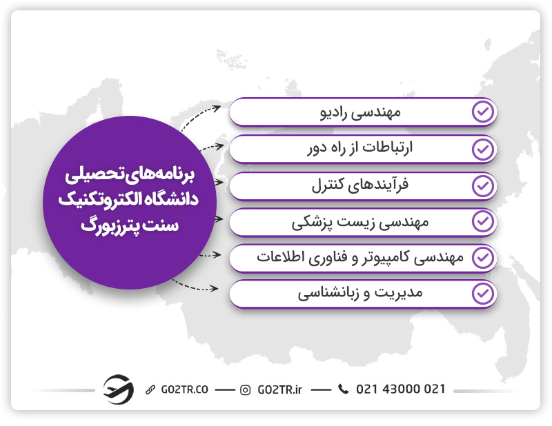 ارزان ترین دانشگاه های روسیه و دامشگاه الکتروتکنیک سنت پترزبورگ