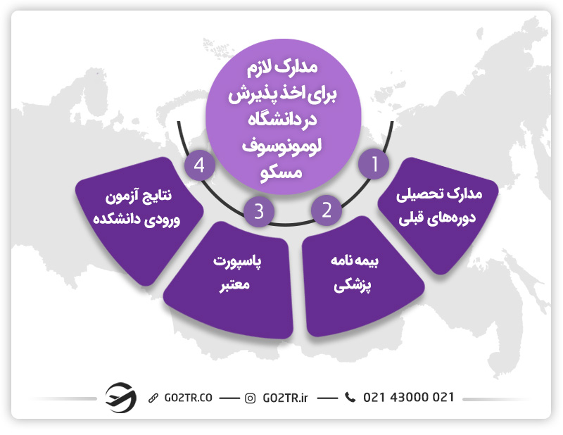 معرفی ارزان ترین دانشگاه های روسیه
