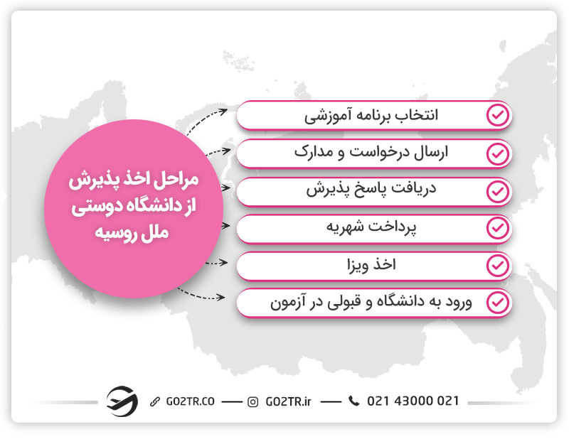 ارزان ترین دانشگاه های روسیه و مراحل اخذ پذیرش