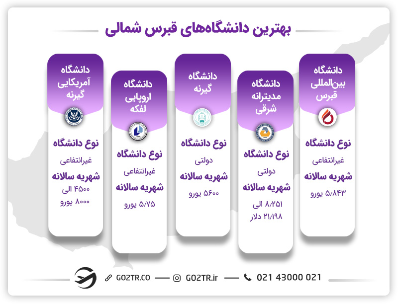 بهترین دانشگاه های قبرس شمالی به زبان انگلیسی