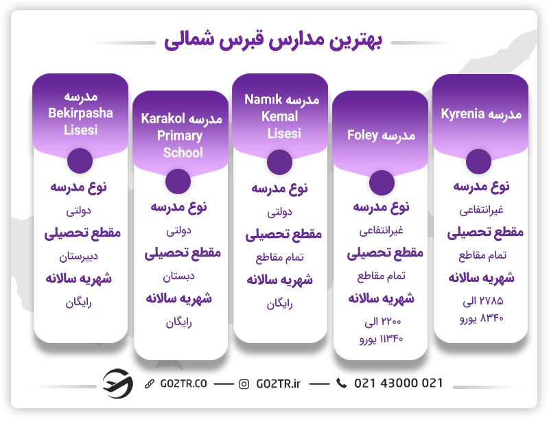 مدارس قبرس شمالی
