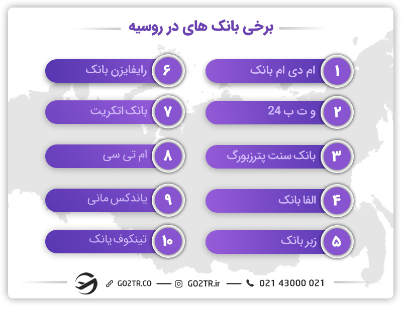 برخی بانک های روسیه