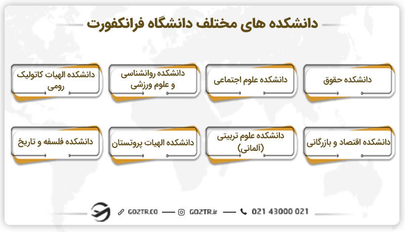 دانشکده های مختلف دانشگاه فرانکفورت