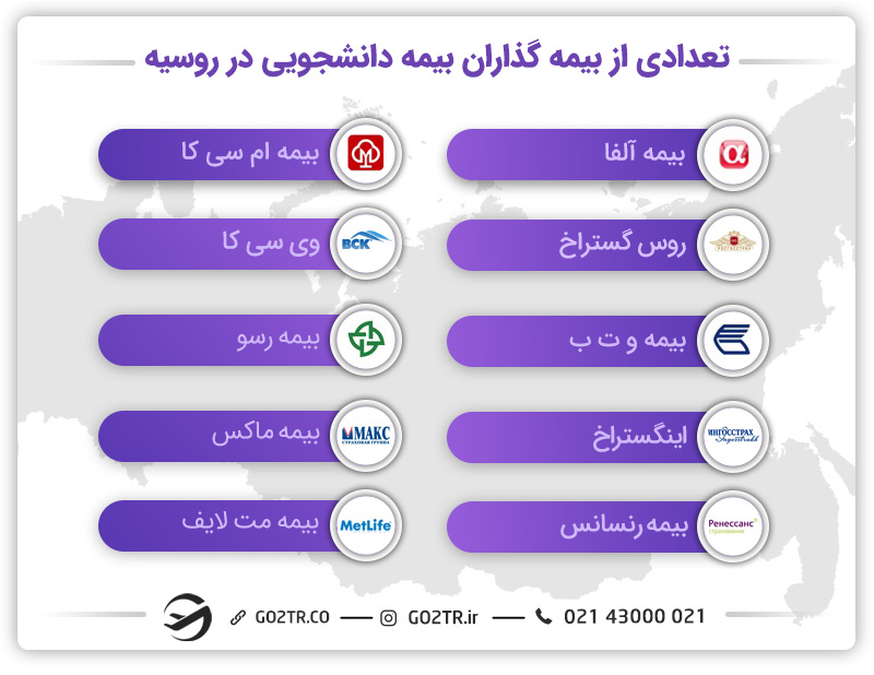 بیمه دانشجویی در روسیه