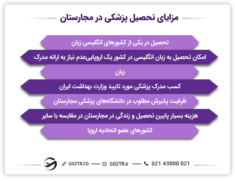 مقایسه تحصیل پزشکی در روسیه و مجارستان