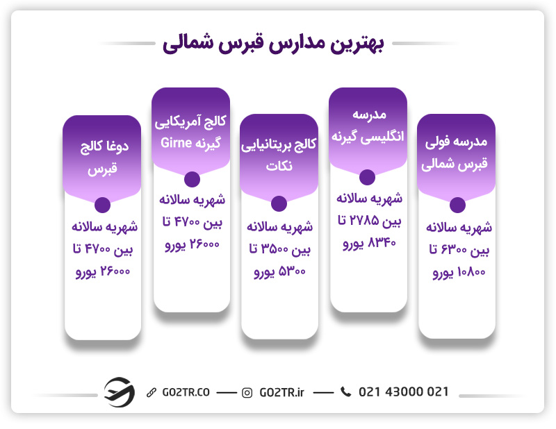 هزینه مدارس در قبرس شمالی
