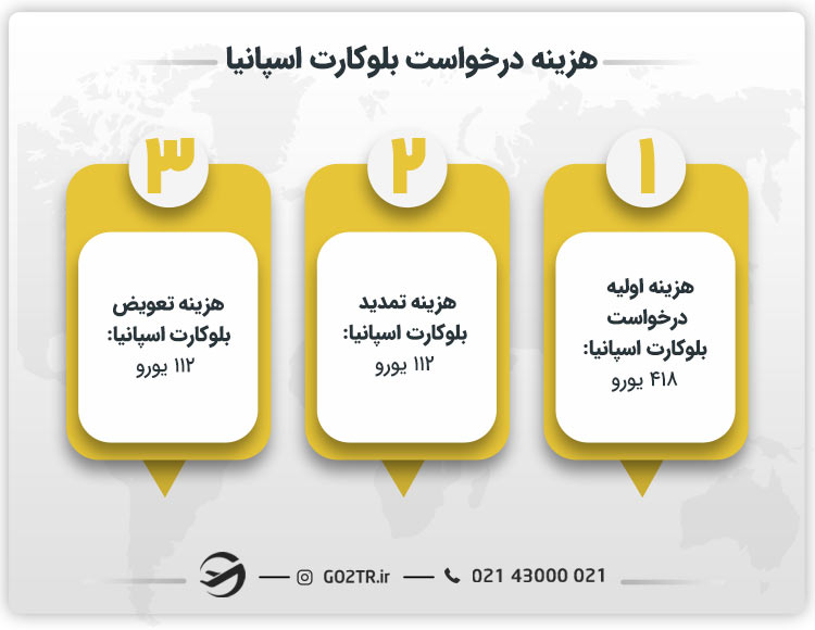 هزینه درخواست بلوکارت اسپانیا
