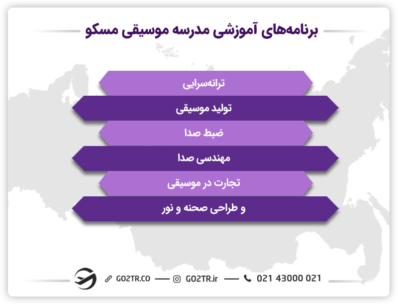 برنامه‌های آموزشی مدرسه موسیقی مسکو
تحصیل رشته موسیقی در روسیه