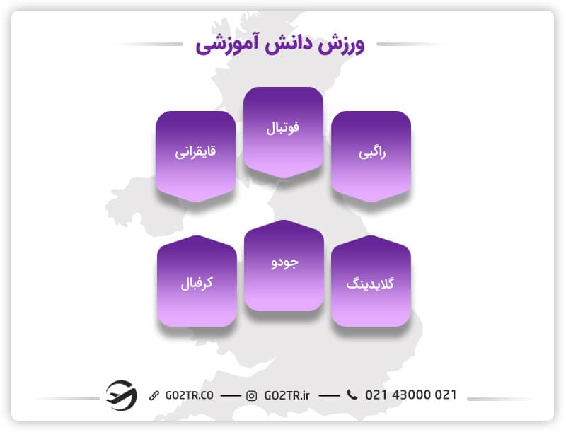 ورزشهای باشگاه دانشگاه ادینبورگ