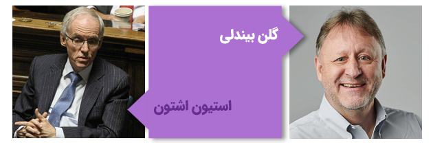مشاهیر فارغ‌التحصیل دانشگاه لیکهد کانادا