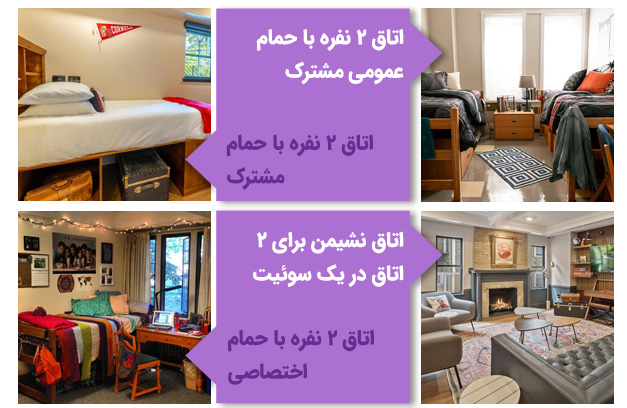 تصویر، چهار عکس در کنار هم، از خوابگاههای دانشگاه کرنل آمریکا را نشان میدهد.