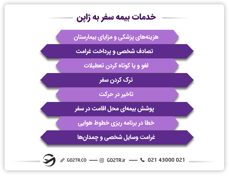 خدمات بیمه سفر به ژاپن