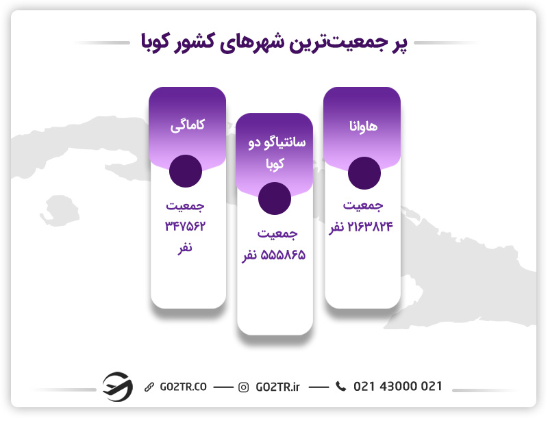 شهرهای مهم کوبا برای زندگی