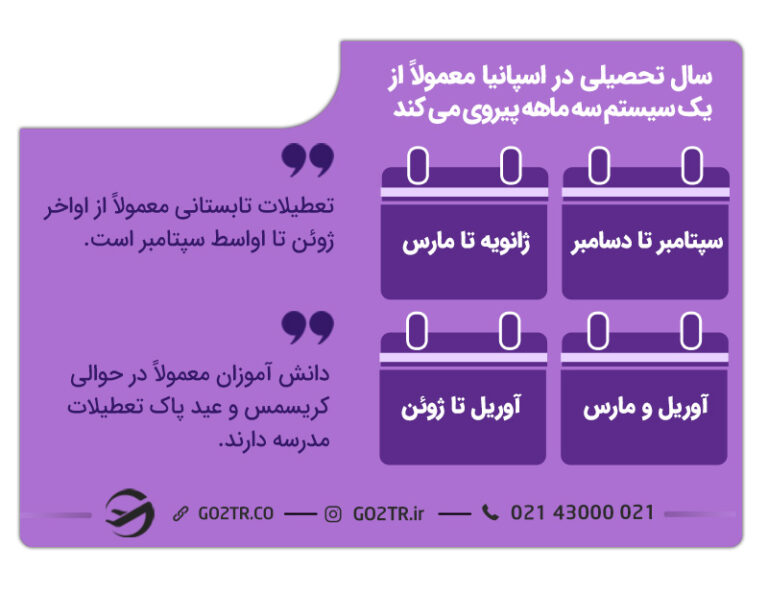 تحصیل در مدارس اسپانیا