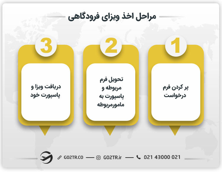 مراحل اخذ ویزای فرودگاهی
