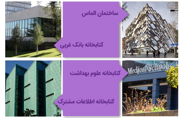 کتابخانه های دانشگاه شفیلد انگلستان